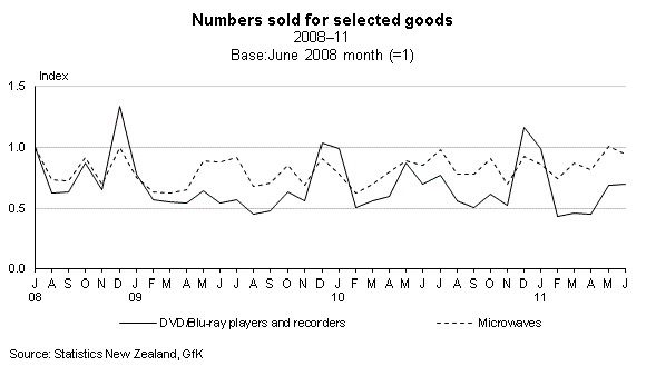 Figure 3(b)